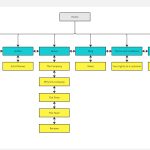 Information Architecture