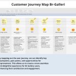 Customer Journey